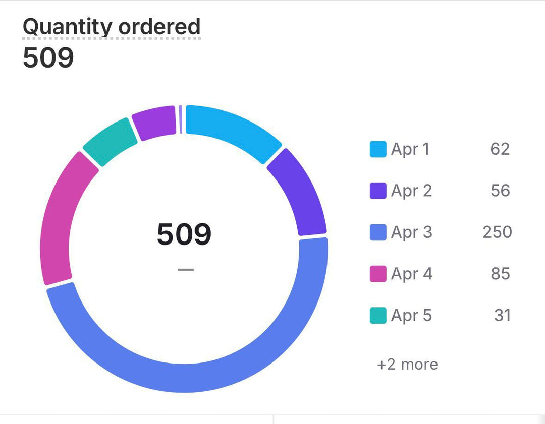 500+ Didi Beauty Items Are Gone Here's What's Still In Stock